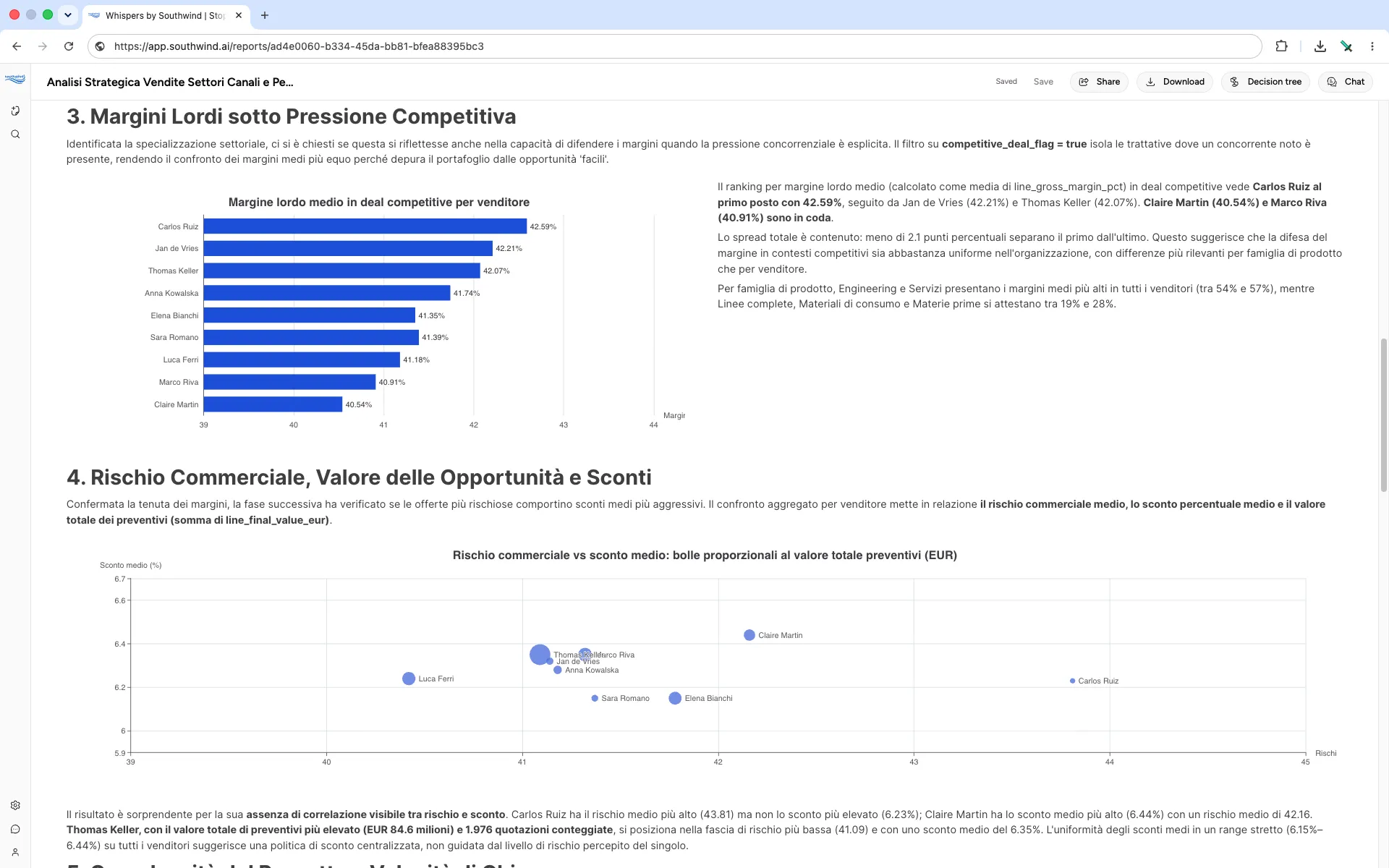 Southwind report analyzing competitive margins, opportunity value, and discounts