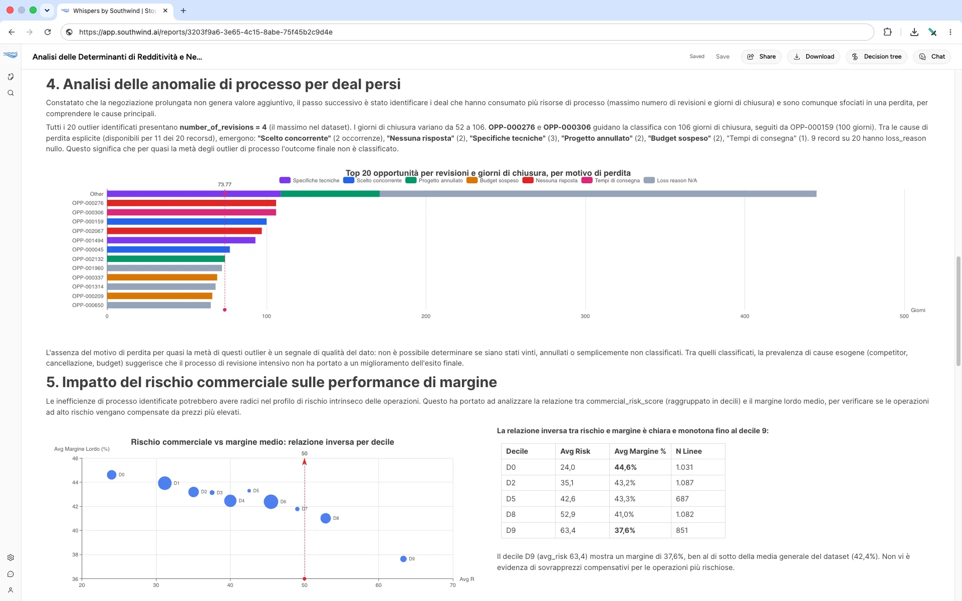 Southwind report analyzing process anomalies, commercial risk, and margin performance